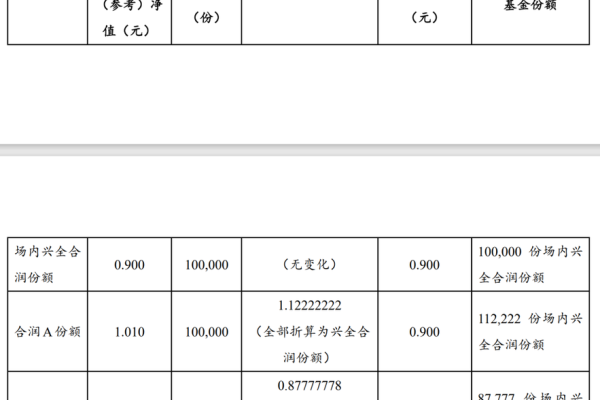 基金7天收益怎么算？详解计算方式与注意事项