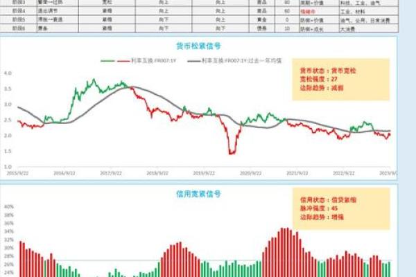 如何分析股票盈亏情况及其影响因素