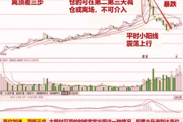 如何安全快速地将炒股收益提取出来？