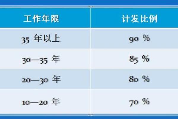 如何计算1.5倍工资：详细解析及实例分享